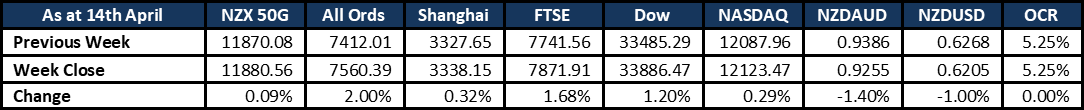 Market Update 20230416